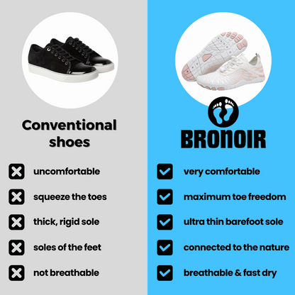 Aerofoot™ Grounding Barefoot Shoes for Men & Women