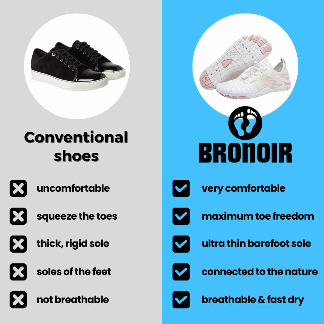 aerofoot™ Skin Pro with Copper - Grounding Allround Barefoot Shoes Limited Offer