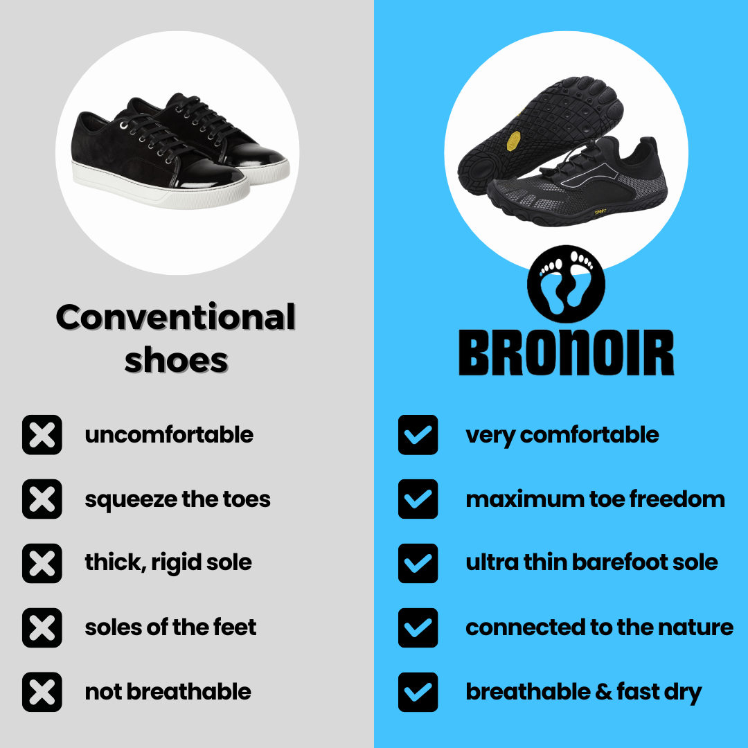 aerofoot™ Sports - Barefoot Shoes